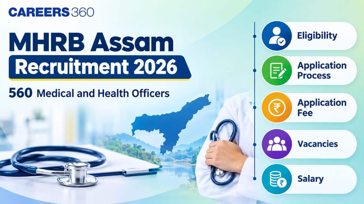 MHRB Assam Recruitment 2026: Notification, Vacancy, Eligibility, Salary & Apply Online