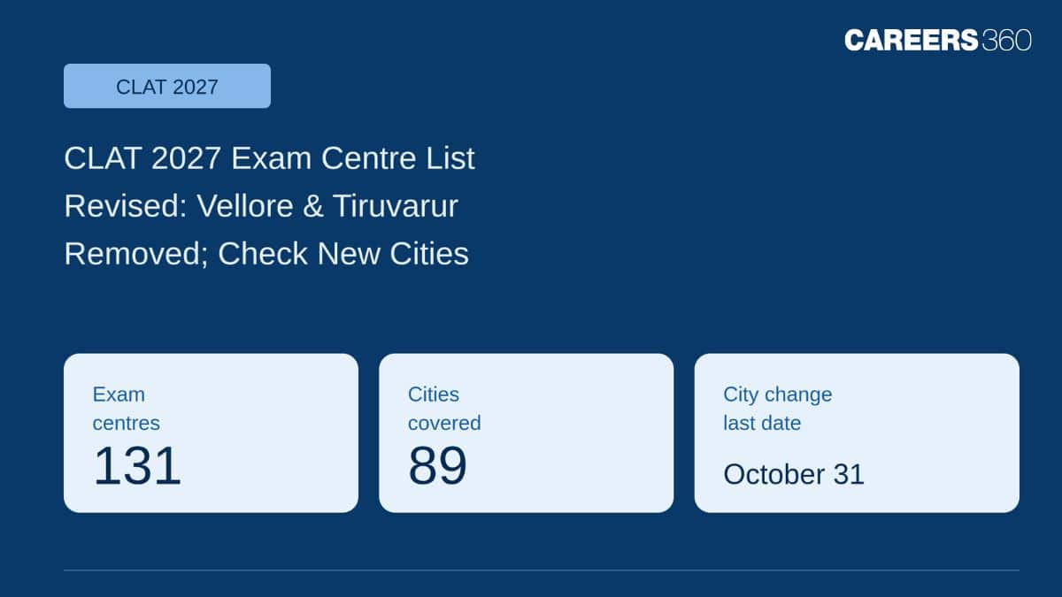 CLAT 2027 Exam Centre List Revised: Vellore & Tiruvarur Removed; Check New Test Cities