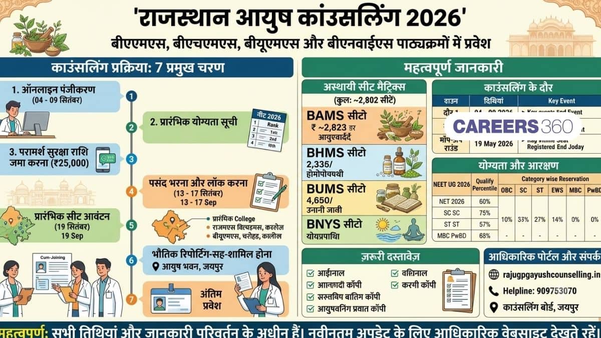 राजस्थान आयुष कांउसलिंग 2026 (Rajasthan AYUSH Counselling 2026 in hindi) - काउंसलिंग शेड्यूल देखें