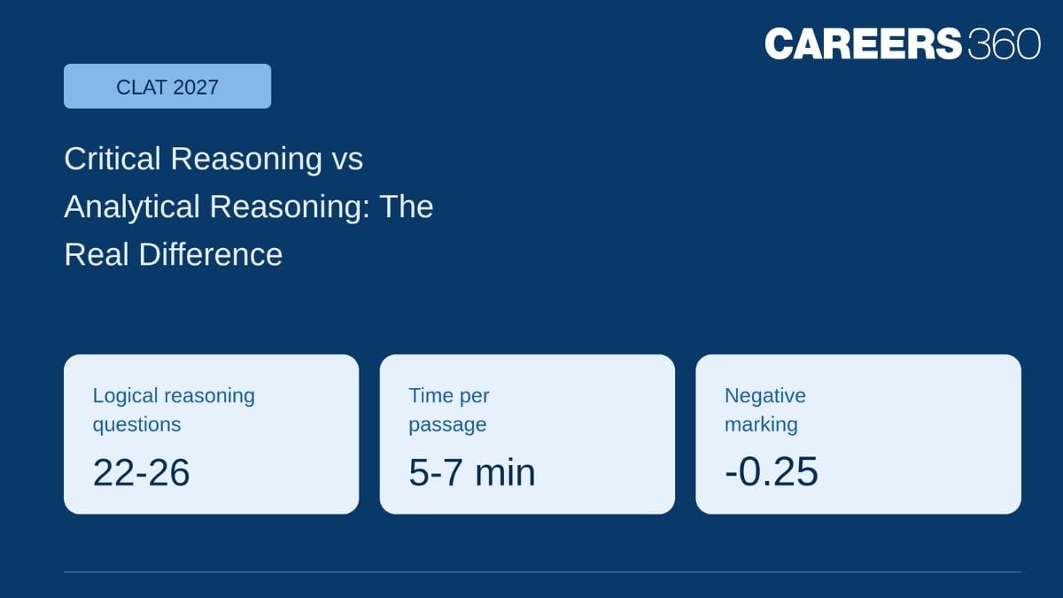 Critical Reasoning vs Analytical Reasoning in CLAT 2027: The Real Difference