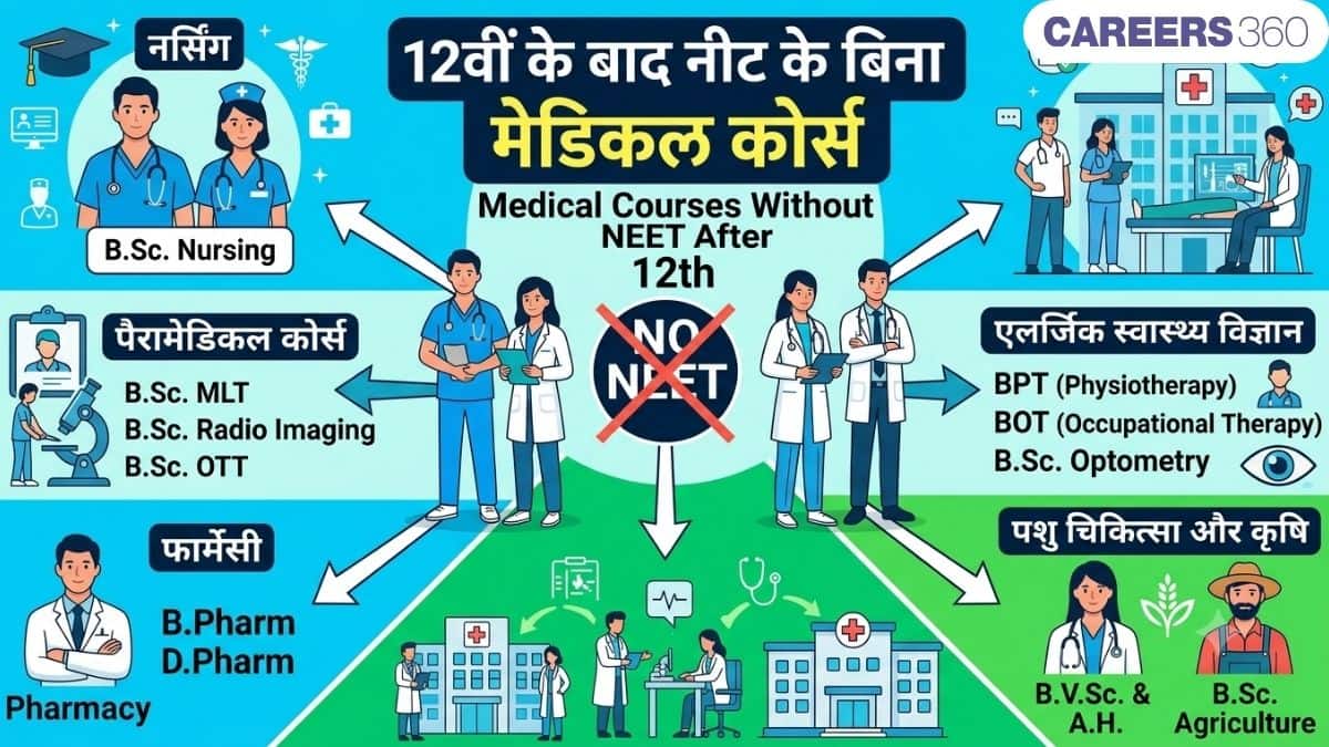 12वीं के बाद नीट के बिना किए जाने वाले मेडिकल कोर्स (Medical Courses without NEET)