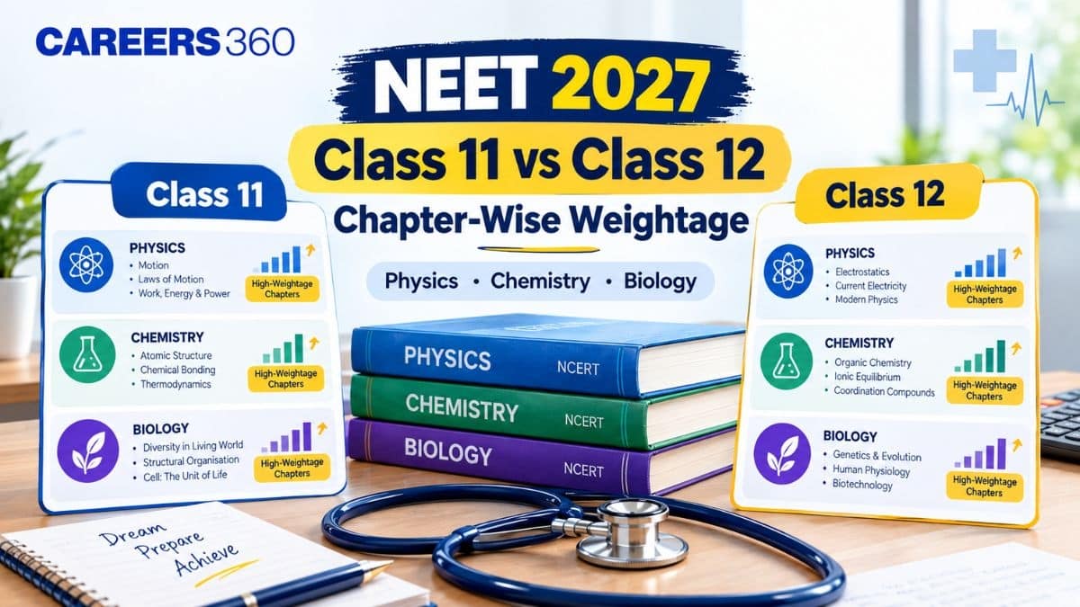 NEET 2027: Chapter-Wise Weightage for Class 11 vs Class 12 Syllabus