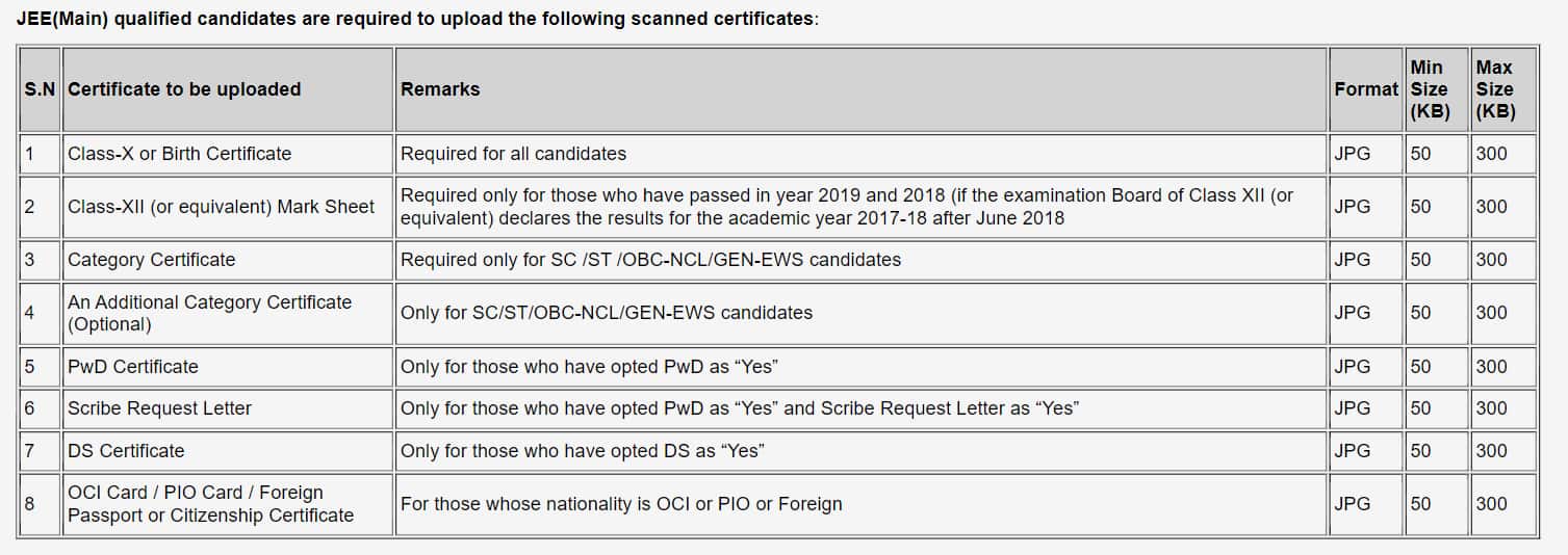 JEE Advanced Application Form 2021 Check Registration Date, Apply