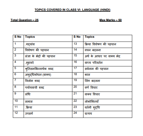 Sainik School Syllabus 2021 For Class 6 9 Check Detailed Syllabus Here