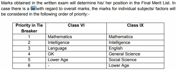 Sainik School Result 2021- Tie-Breaking Criteria