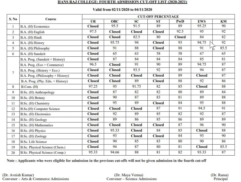 Hanraj%20College%20cutoff