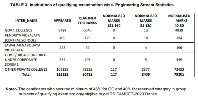 qualifying-exam-institute-wise