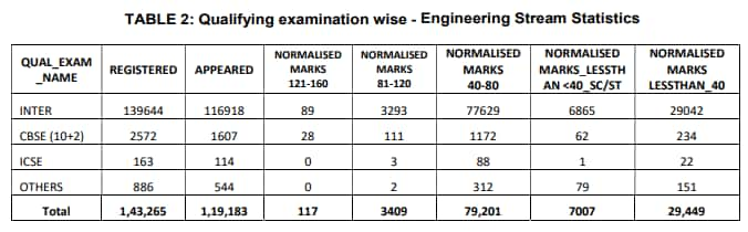 qualifying-exam-wise