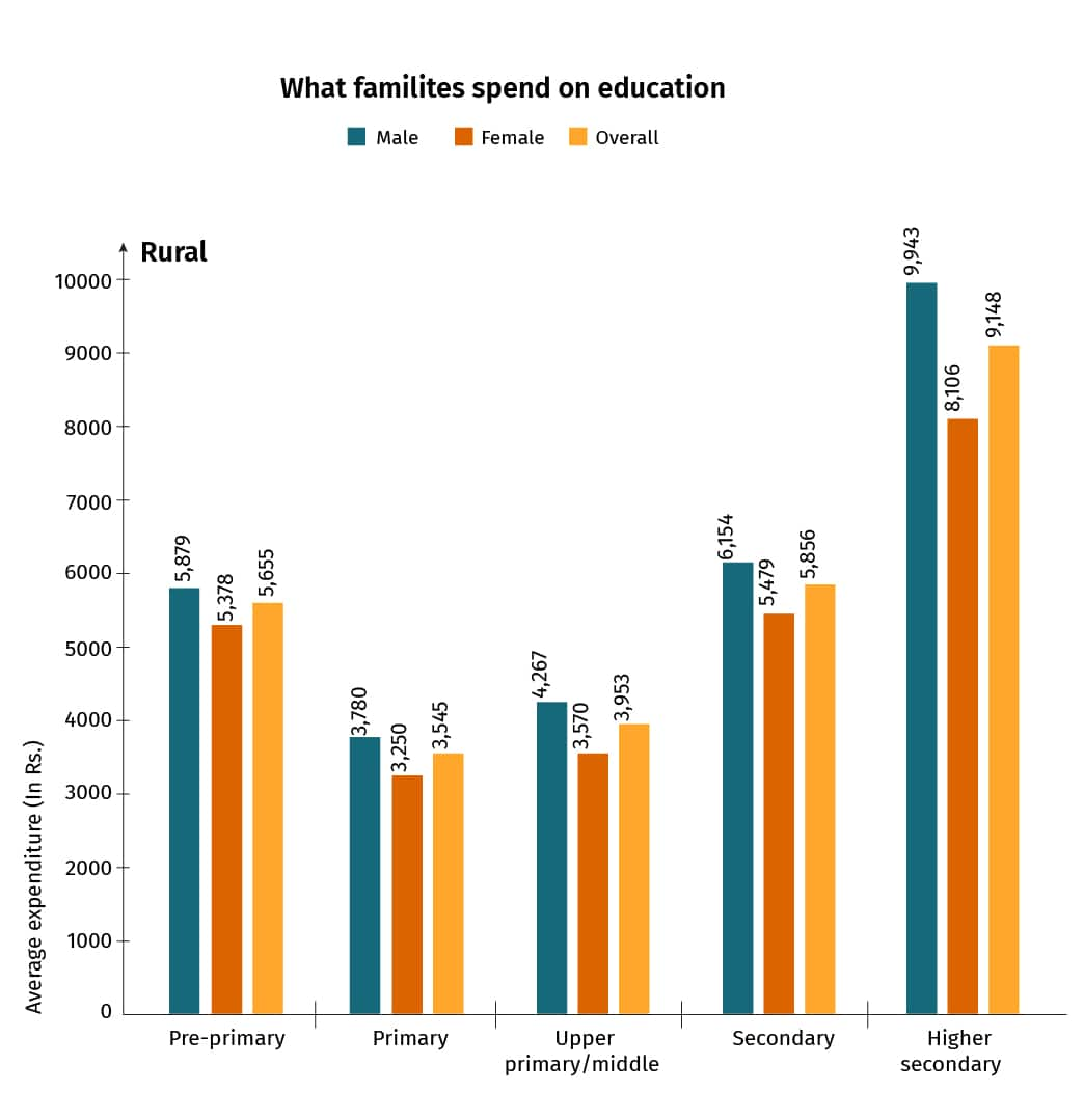 Average%20expenditure%201