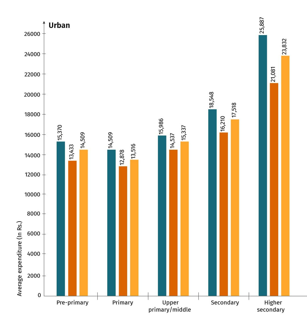 Average%20expenditure%202