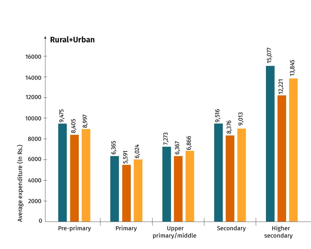 Average%20expenditure%203