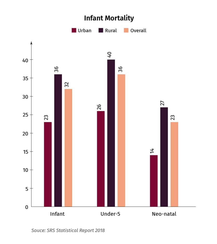 infant%20mortality