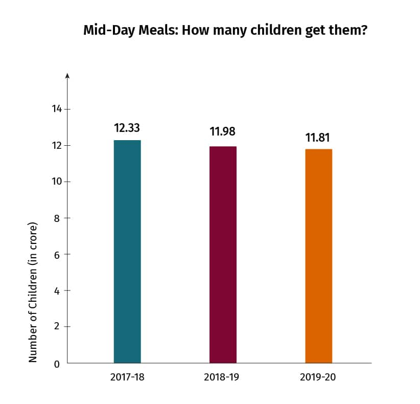 midday%20meal