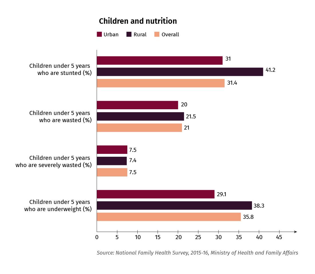 nutrition