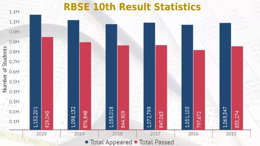 RBSE-Result-Statistics