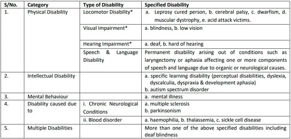 JEE Main 2025 reservation citeria for disabled