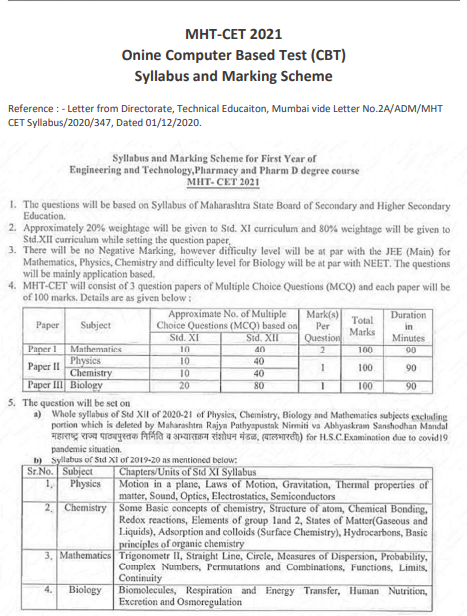 Maharashtra Releases Mht Cet 2021 Syllabus Marking Scheme Details Here