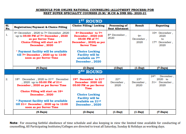 NEET SS 2020 Revised counselling schedule released at mcc.nic.in