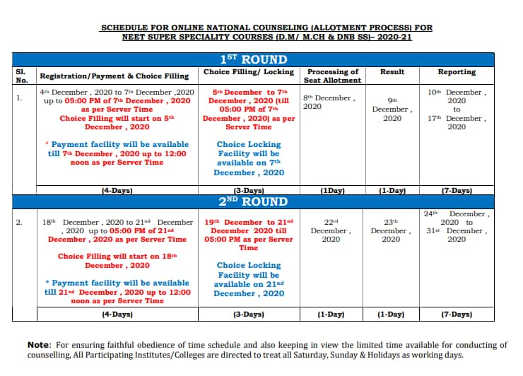 NEET SS 2020 Revised counselling schedule released at mcc.nic.in