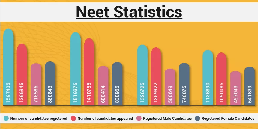NEET-Statistics