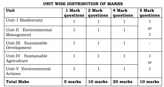 Class 5th, EVS, PSEB