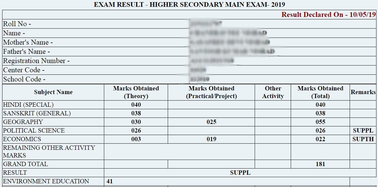 CGBSE-Result-2020-Marksheet