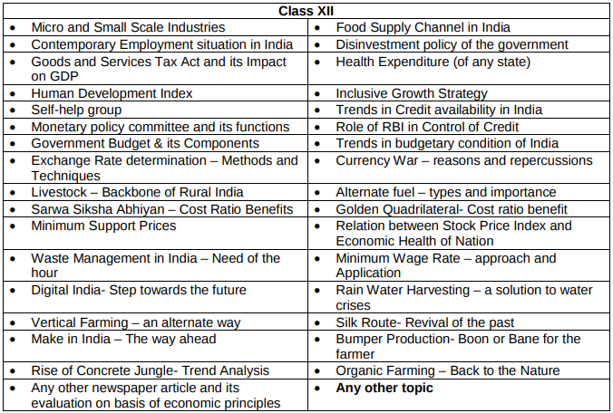 CBSE Class 12 Economics Syllabus 2021 (Reduced) - Download Pdf