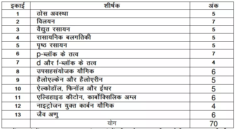 Up Board 12th Syllabus 2020 21 Reduced All Subjects Arts Commerce Science