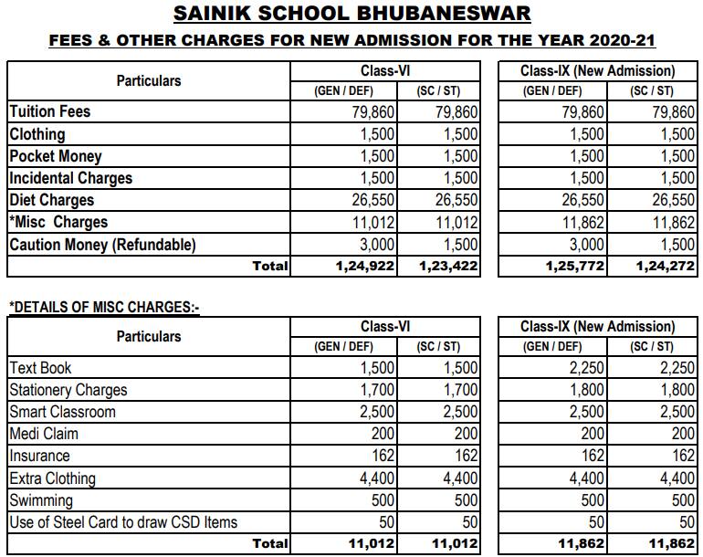 Sainik School Bhubaneswar Result 2021 Declared Check AISSEE Class 6 
