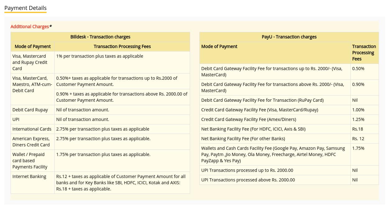 CAT Registration 2020, Application Form Correction (Sep 27), Fees