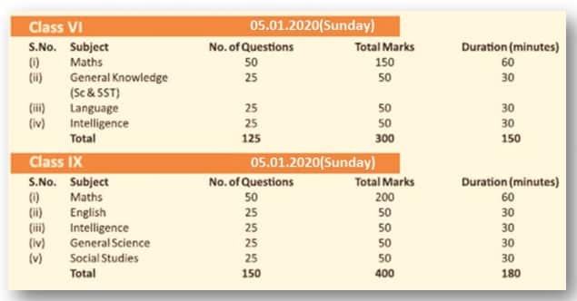 Sainik-School-kunjpura-exam-pattern