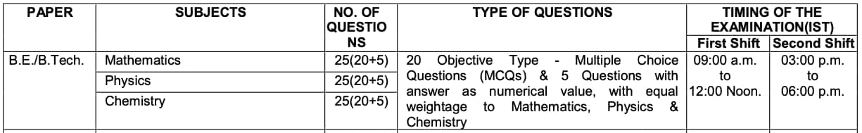 Jee Main 2020 Know The Exam Pattern For Engineering Paper