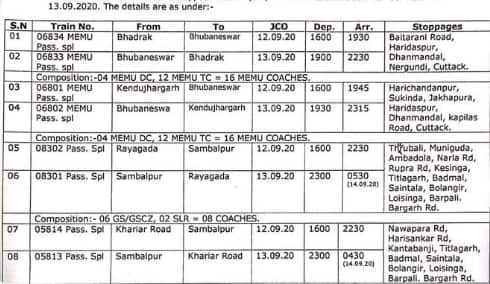 neet-special-trains-by-indian-railways