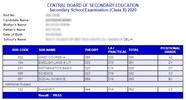 CBSE CLASS 10 2021