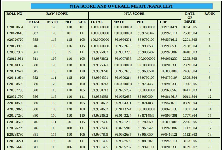 JEE-Main_marks_vs_Rank_vRE5YLL