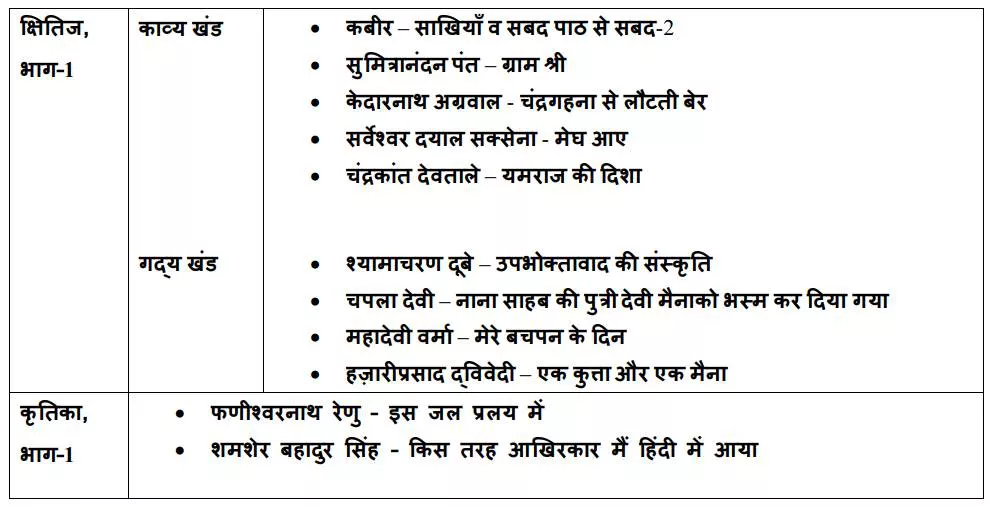 Cbse Class 9 Hindi Syllabus 2020 21 Download Hindi A Hindi B Syllabus Pdf Here