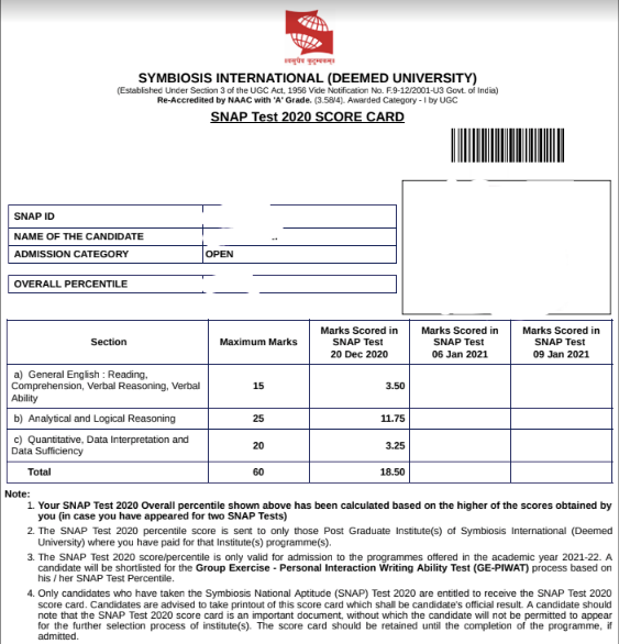 SNAP Result 2021 Download SNAP Scorecard & Direct Link at