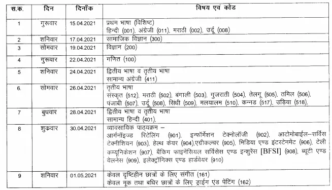 Cg Board 10th Time Table 21 Released Check Cgbse Class 10 Exam Date