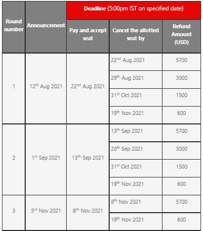 IIIT Hyderabad B.Tech Admission 2022 - Round 1 Result (Out ...