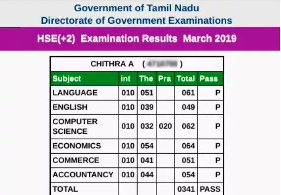 Tn 12th Result 22 Tamilnadu Class 12 Result For Science Commerce Arts Here