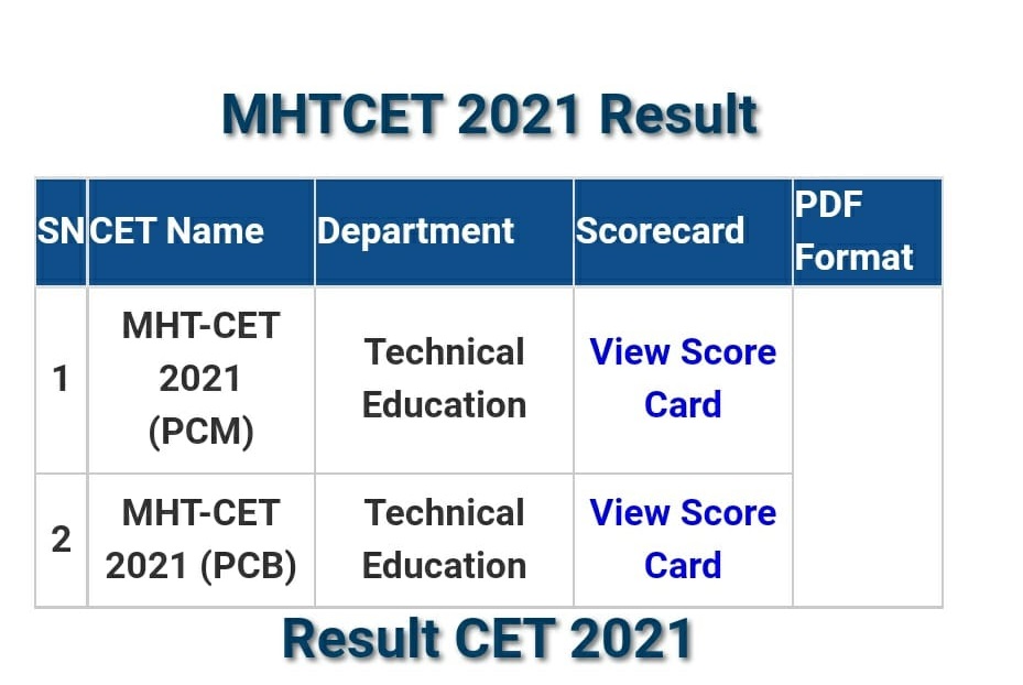 mht cet result page, mht cet 2021 result website, mht cet 2021