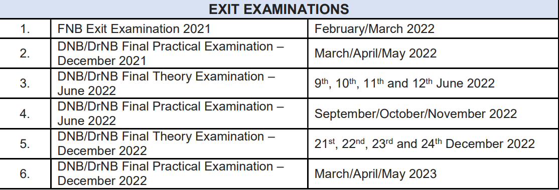 neet pg, neet pg 2022, neet mds, neet mds 2022, fmge, fmge 2022, nbe, nbe.edu.in, natboard.edu.in, dnb pdcet 2022, fet exam 2022, fet exam 2021, neet ss exam , neet ss 2021, neet ss means, neet ss full form, national board of examinations, neet pg 2022, neet pg 2022 exam date nbe, nbe neet pg, nbe.edu , nbemsBreakout, neet pg 2022 expected dateBreakout, nbe neet pg 2022, fet examBreakout, nbe.edu