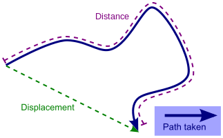 Distance displacement