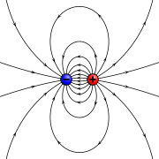 Electric dipole field of two point charges