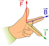 Flemings left hand rule diagram