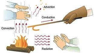 some examples of heat transmission modes- are conduction convection radiation