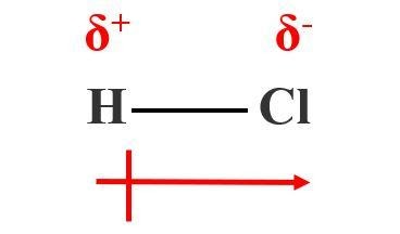 HCL Molecule