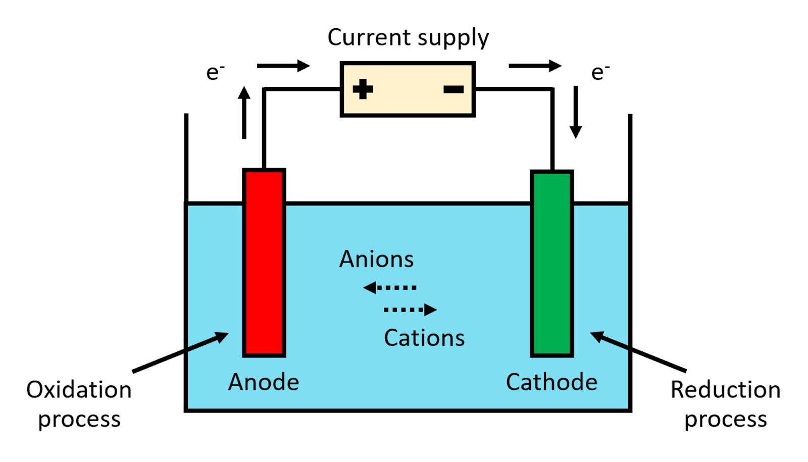 Electrochemical Cell Diagram 