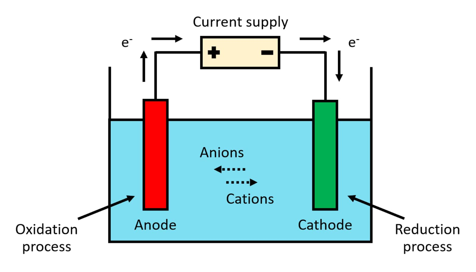 Electrochemical Cell Overview Structure Properties And Uses