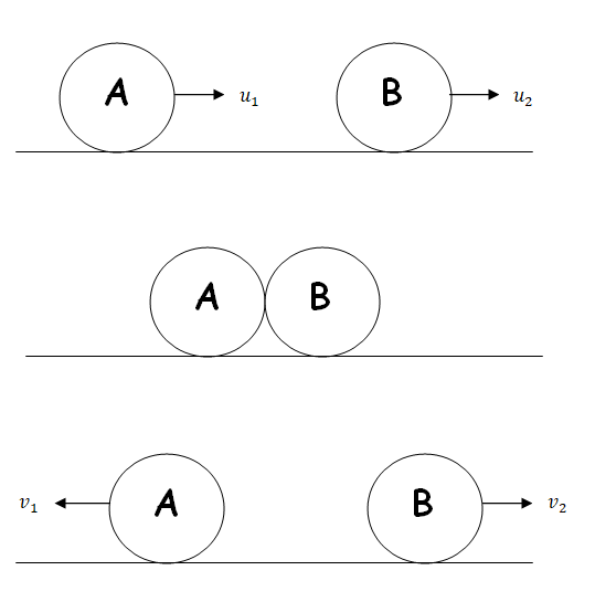 law-of-conservation-of-linear-momentum-examples-faqs